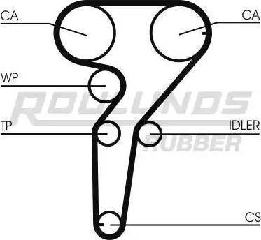 Roulunds Rubber RR1485K1 - Timing Belt Set autospares.lv