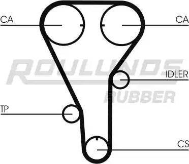 Roulunds Rubber RR1152 - Timing Belt autospares.lv