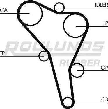 Roulunds Rubber RR1165K1 - Timing Belt Set autospares.lv