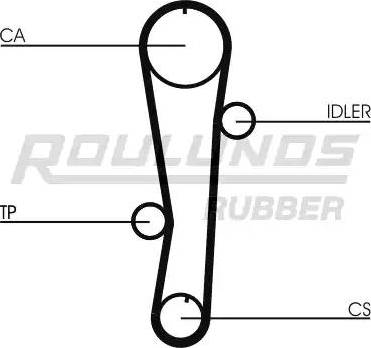 Roulunds Rubber RR1166 - Timing Belt autospares.lv