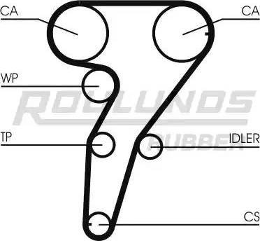 Roulunds Rubber RR1163 - Timing Belt autospares.lv