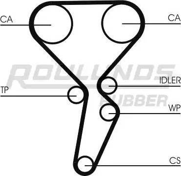 Roulunds Rubber RR1167 - Timing Belt autospares.lv