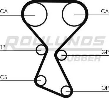 Roulunds Rubber RR1108 - Timing Belt autospares.lv