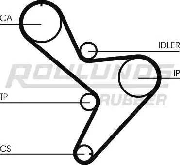 Roulunds Rubber RR1102 - Timing Belt autospares.lv