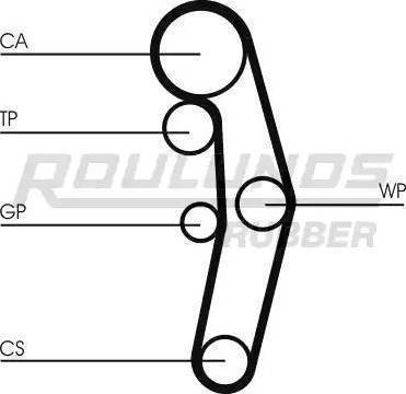 Roulunds Rubber RR1107 - Timing Belt autospares.lv