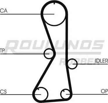 Roulunds Rubber RR1115 - Timing Belt autospares.lv