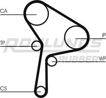 Roulunds Rubber RR1110 - Timing Belt autospares.lv
