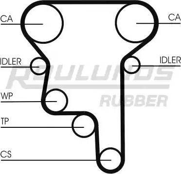 Roulunds Rubber RR1111 - Timing Belt autospares.lv