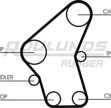 Roulunds Rubber RR1117 - Timing Belt autospares.lv