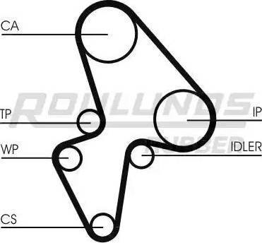 Roulunds Rubber RR1189K1 - Timing Belt Set autospares.lv