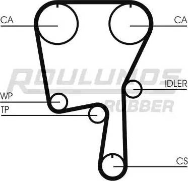 Roulunds Rubber RR1188 - Timing Belt autospares.lv