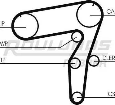 Roulunds Rubber RR1182 - Timing Belt autospares.lv