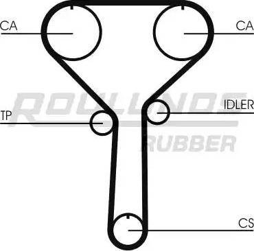 Roulunds Rubber RR1135 - Timing Belt autospares.lv