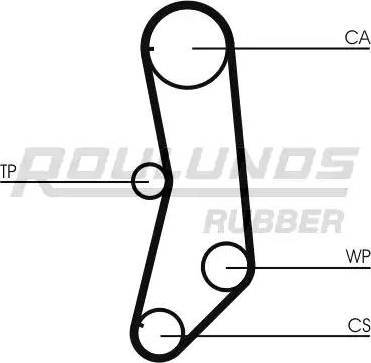 Roulunds Rubber RR1130 - Timing Belt autospares.lv