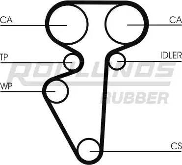 Roulunds Rubber RR1131 - Timing Belt autospares.lv