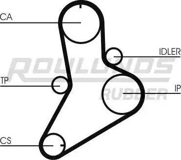 Roulunds Rubber RR1138 - Timing Belt autospares.lv