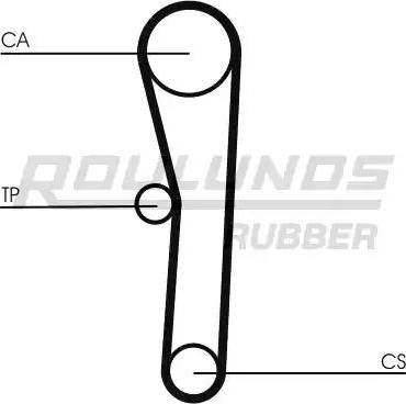 Roulunds Rubber RR1121 - Timing Belt autospares.lv