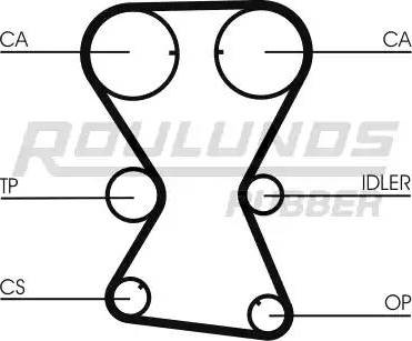 Roulunds Rubber RR1128 - Timing Belt autospares.lv