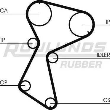 Roulunds Rubber RR1172 - Timing Belt autospares.lv