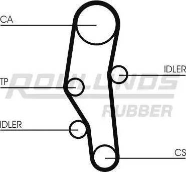 Roulunds Rubber RR1398 - Timing Belt autospares.lv