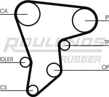 Roulunds Rubber RR1397 - Timing Belt autospares.lv