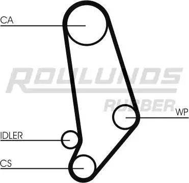 Roulunds Rubber RR1355 - Timing Belt autospares.lv