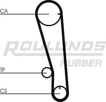 Roulunds Rubber RR1351 - Timing Belt autospares.lv