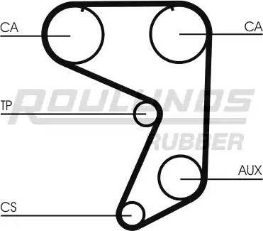 Roulunds Rubber RR1363 - Timing Belt autospares.lv