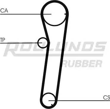 Roulunds Rubber RR1302 - Timing Belt autospares.lv