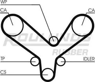 Roulunds Rubber RR1308K2 - Timing Belt Set autospares.lv