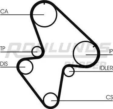 Roulunds Rubber RR1319 - Timing Belt autospares.lv