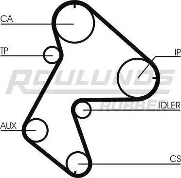 Roulunds Rubber RR1318 - Timing Belt autospares.lv