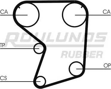 Roulunds Rubber RR1382 - Timing Belt autospares.lv