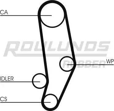 Roulunds Rubber RR1324 - Timing Belt autospares.lv