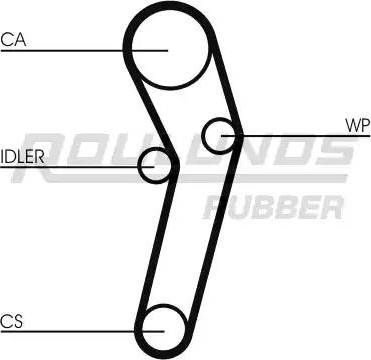 Roulunds Rubber RR1370 - Timing Belt autospares.lv