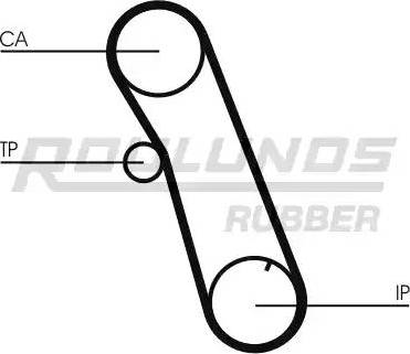 Roulunds Rubber RR1377 - Timing Belt autospares.lv