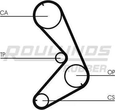 Roulunds Rubber RR1295 - Timing Belt autospares.lv
