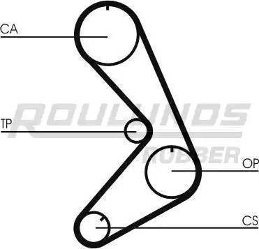 Roulunds Rubber RR1295 - Timing Belt autospares.lv