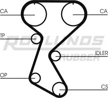 Roulunds Rubber RR1290 - Timing Belt autospares.lv