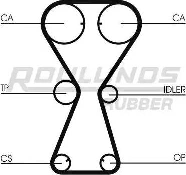 Roulunds Rubber RR1245 - Timing Belt autospares.lv