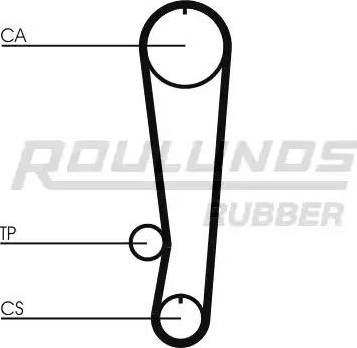 Roulunds Rubber RR1256 - Timing Belt autospares.lv