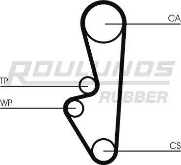 Roulunds Rubber RR1264 - Timing Belt autospares.lv