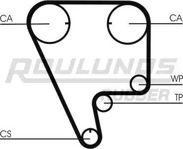 Roulunds Rubber RR1265 - Timing Belt autospares.lv