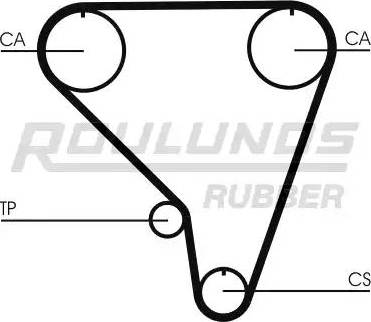 Roulunds Rubber RR1266 - Timing Belt autospares.lv