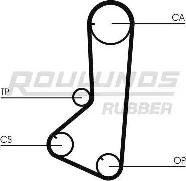Roulunds Rubber RR1260 - Timing Belt autospares.lv