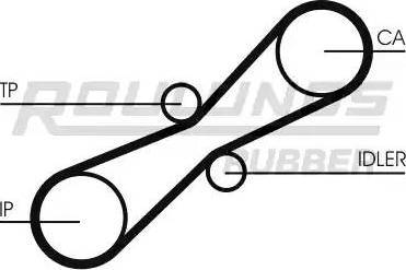 Roulunds Rubber RR1268K1 - Timing Belt Set autospares.lv
