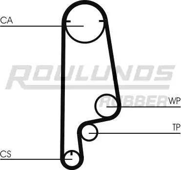 Roulunds Rubber RR1263 - Timing Belt autospares.lv
