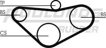 Roulunds Rubber RR1262 - Timing Belt autospares.lv