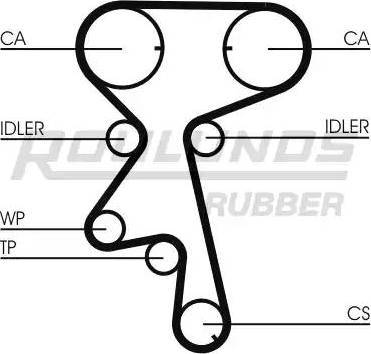 Roulunds Rubber RR1206K1 - Timing Belt Set autospares.lv