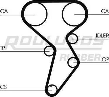 Roulunds Rubber RR1201 - Timing Belt autospares.lv